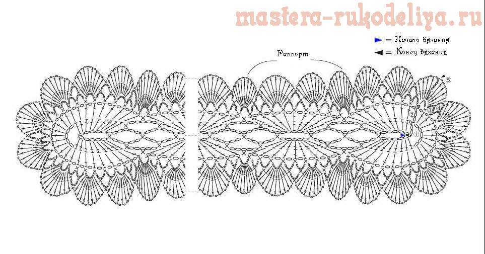 Мастер-класс по вязанию: Японский ажурный шарфик крючком1