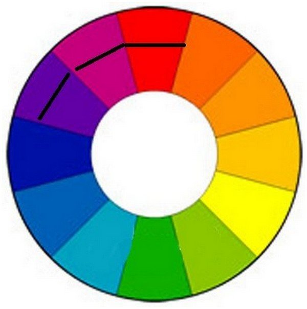 Аналогичные цвета на цветовом круге